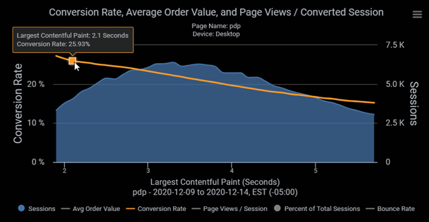 Higher-Conversion-Rates