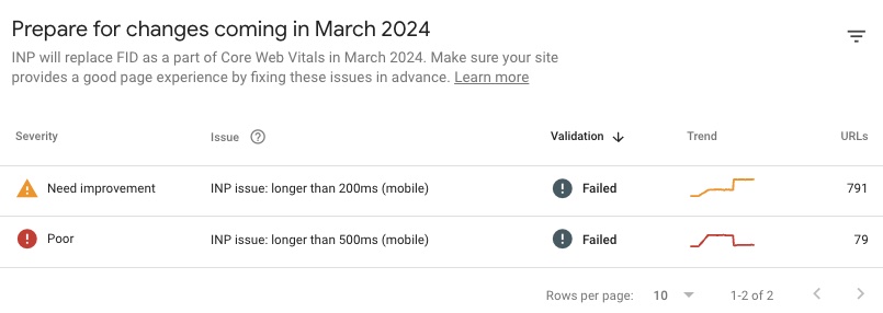 core-web-vitals-report-inp-march-2024-google-search-console