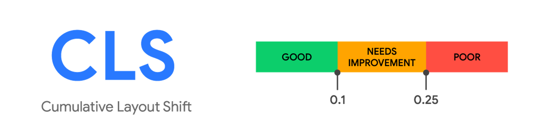 iron-out-cumulative-layout-shift
