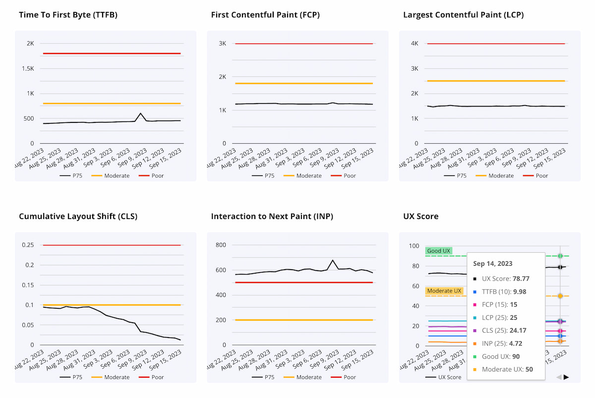 ux-score-dashboard