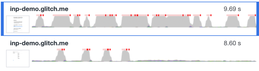 CPU-gebruik vergelijking