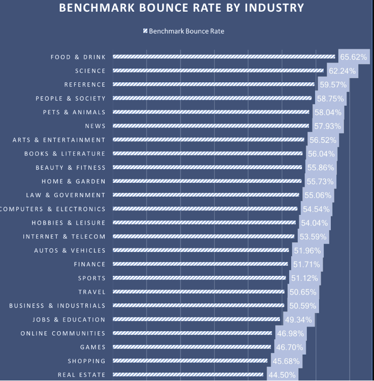 iron-out-industry-benchmarks