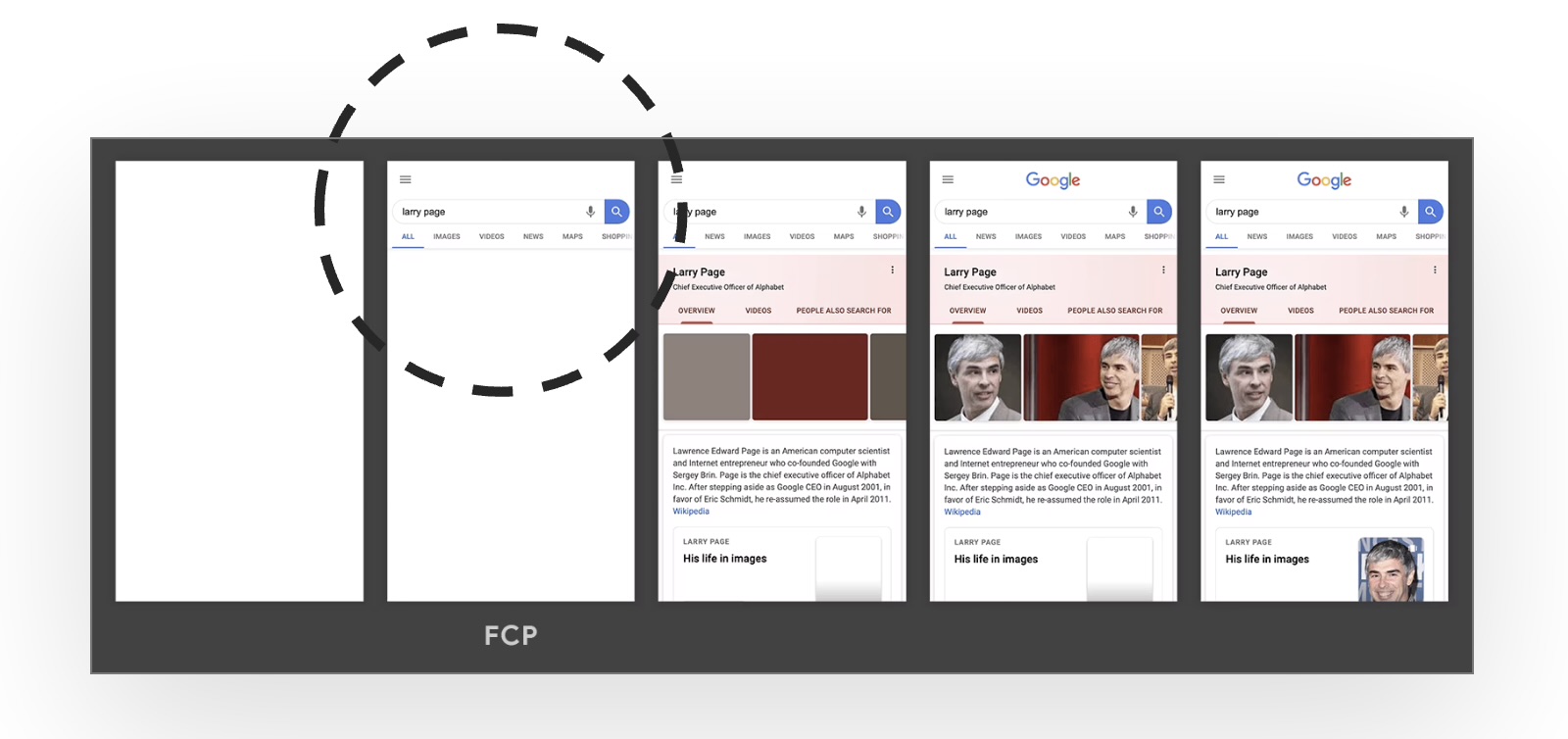 First Contentful Paint optimalisatie